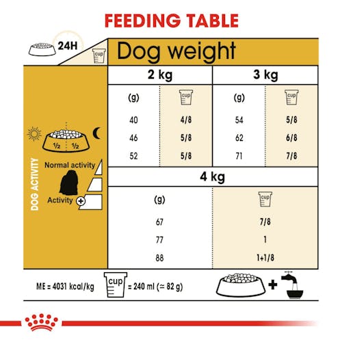 Royal Canin Maltese Adult dog food 1.5kg