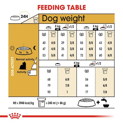 Royal Canin Yorkshire Adult dog food 1.5kg
