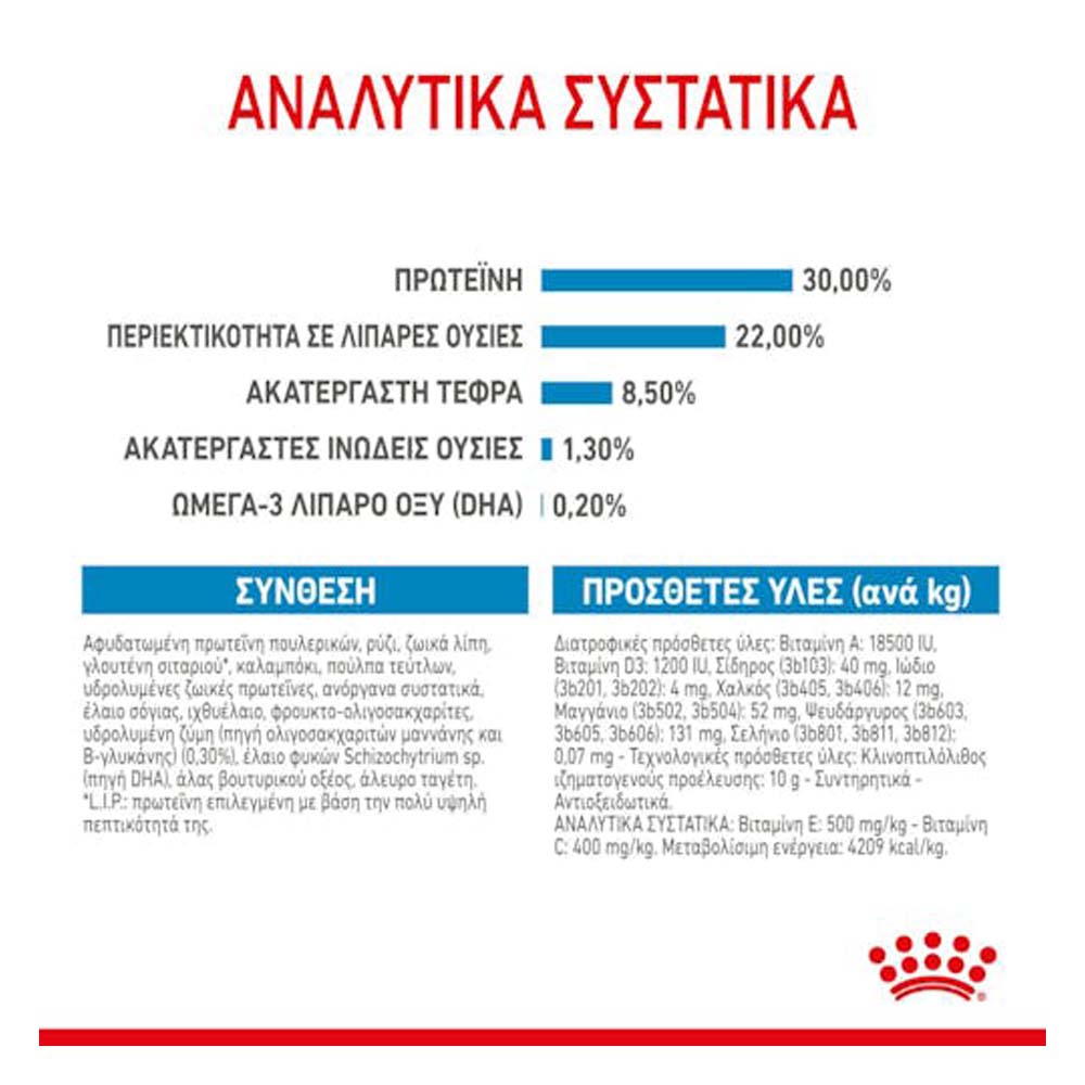 Royal Canin Mini Starter M&B τροφή για σκύλες και κουτάβια 4kg