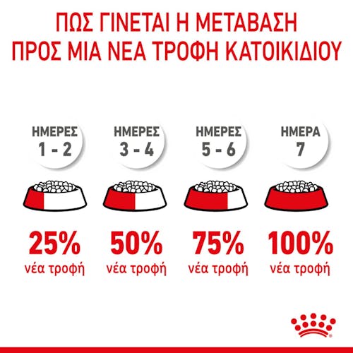 Royal Canin Giant Junior τροφή για σκύλο 15kg