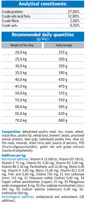 Nitsiakos Npf Pro Large Breeds Nutrition dry food for large dogs with poultry / rice 15kg