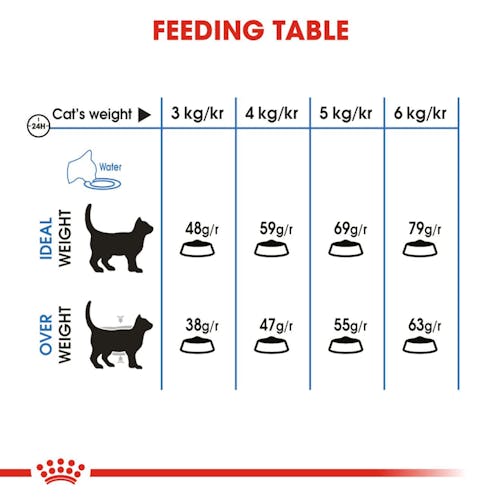 Royal Canin Light Weight Care τροφή για γάτα 1.5kg