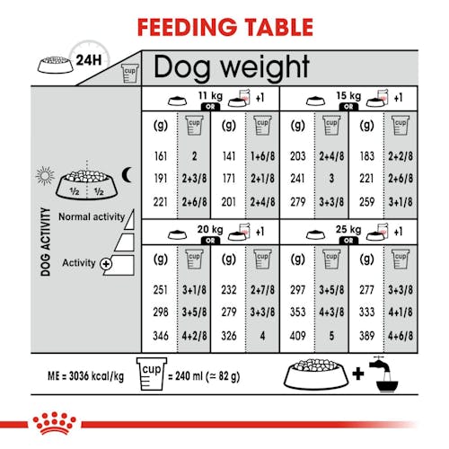 Royal Canin Medium Light Weight Care dog food 3kg