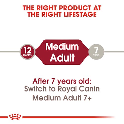 Royal Canin Medium Adult τροφή για σκύλο 4kg