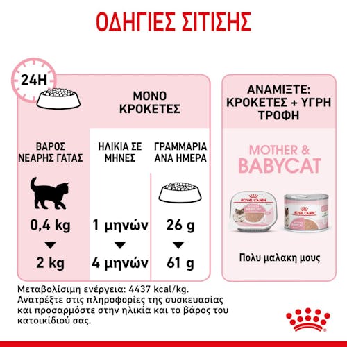 Royal Canin Mother and Babycat για γάτες και γατάκια 400gr