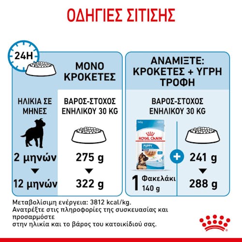 Royal Canin Maxi Puppy food for puppies 15kg