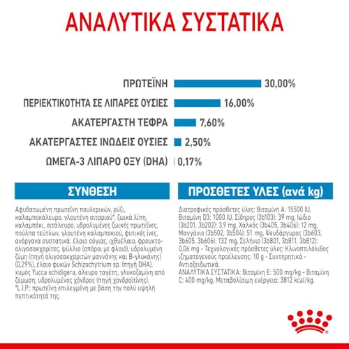 Royal Canin Maxi Puppy τροφή για κουτάβια 15kg