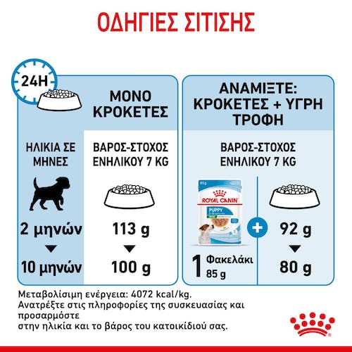 Royal Canin Mini Puppy τροφή για κουτάβια 2kg