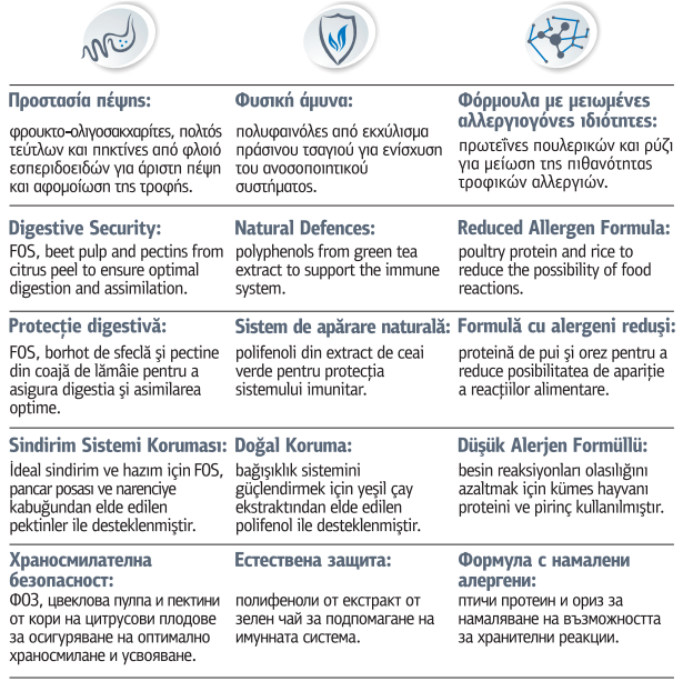 Nitsiakos Npf Pro Small & Medium Breeds Nutrition dry food for dogs with poultry / rice 15kg