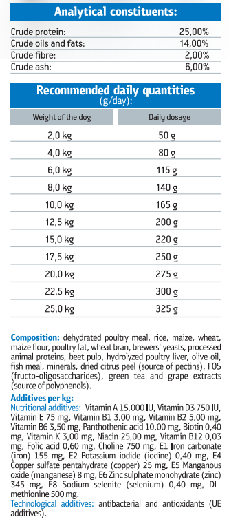 Nitsiakos Npf Pro Small & Medium Breeds Nutrition ξηρά τροφή για μικρού-μεσαίου μεγέθους σκύλους με πουλερικά / ρύζι 15kg