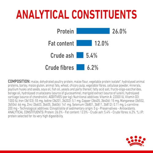 Royal Canin Xsmall Light Weight Care dog food 1.5kg